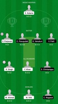 BRI vs BICA Dream11 Prediction - ECS T10 Dresden